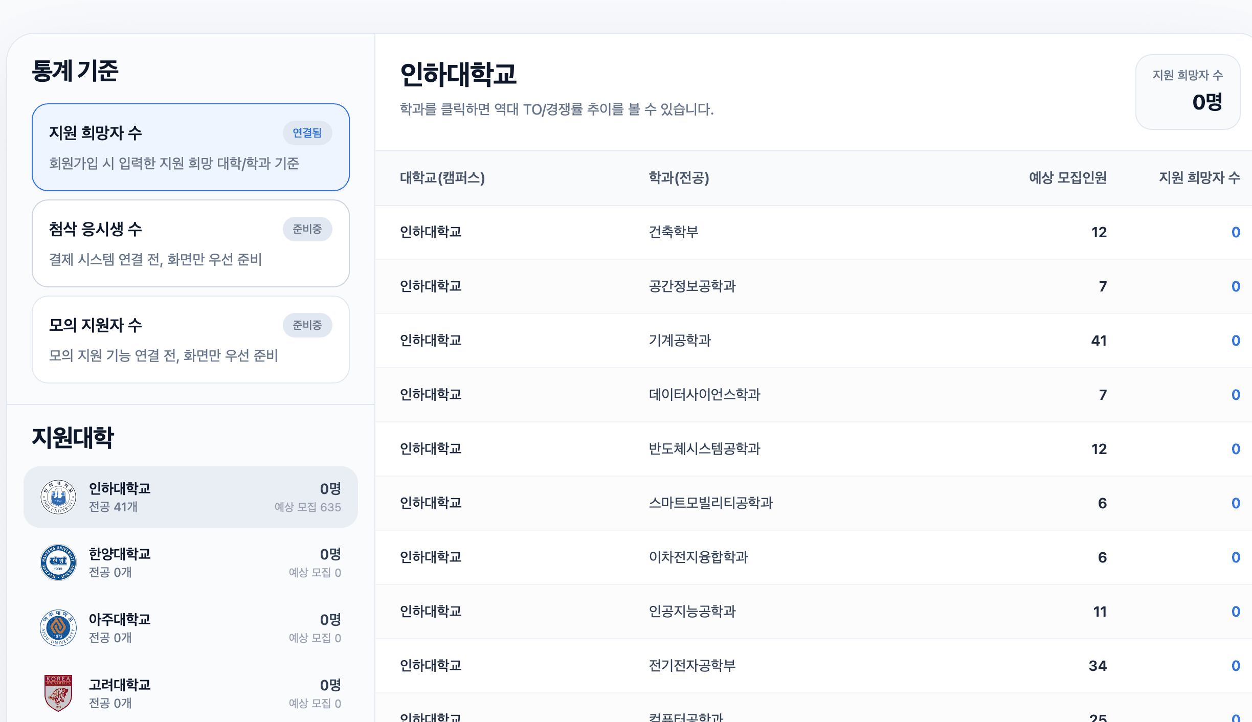 지원 희망자 수 통계 화면